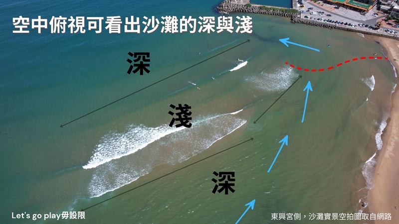 夏季|夏季戲水|玩水|玩水安全|海灘知識|沙灘|福隆海灘|SUP|離岸流|漲潮