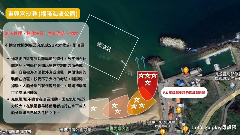 夏季|夏季戲水|玩水|玩水安全|海灘知識|沙灘|福隆海灘|SUP|離岸流|漲潮