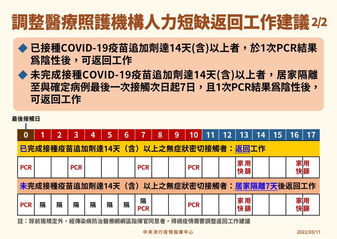 又有5歲童染疫！此波疫情已累計百名學童確診，指揮中心將討論5～11歲進行疫苗接種