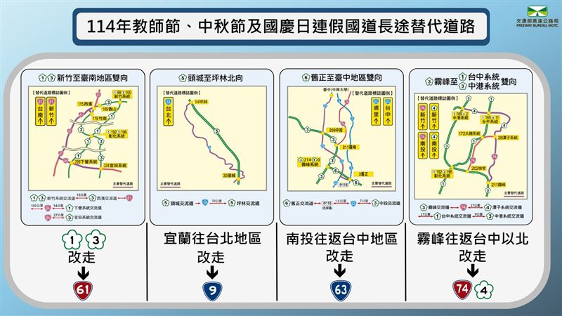 2025中秋交通管制