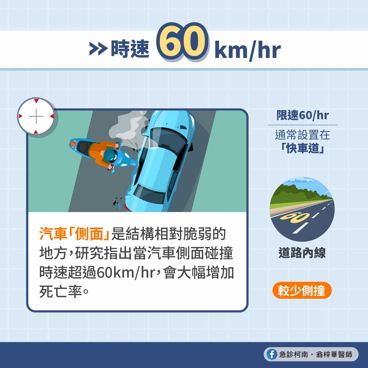 道路速限│罰單│超速