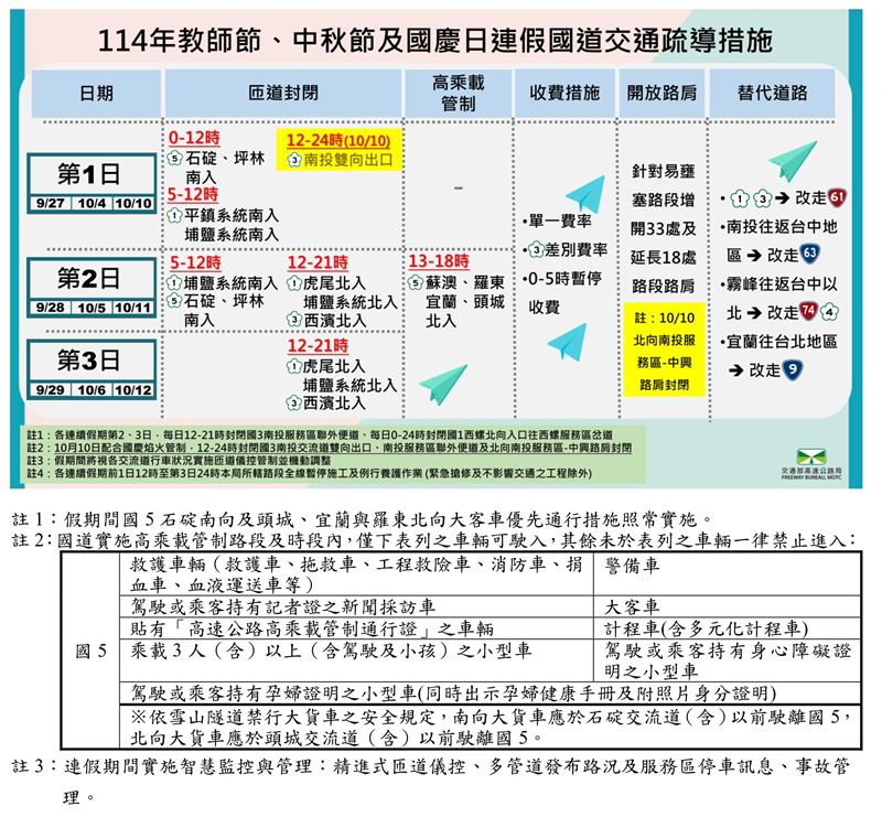 2025中秋交通管制