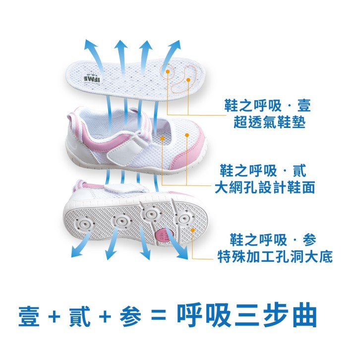 IFME|小腳ㄚ呼吸三步曲