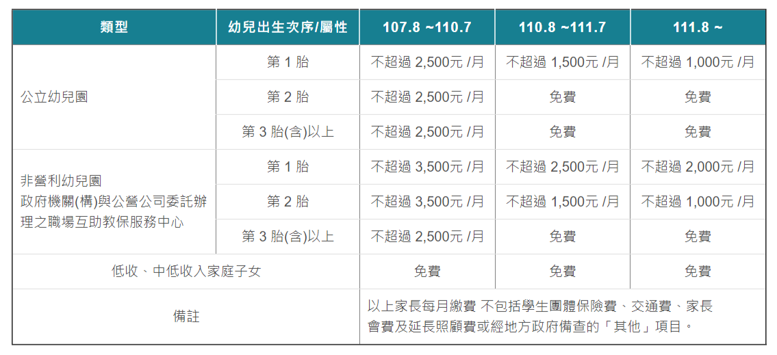 幼幼班│幼兒園│幾歲│準備│參觀