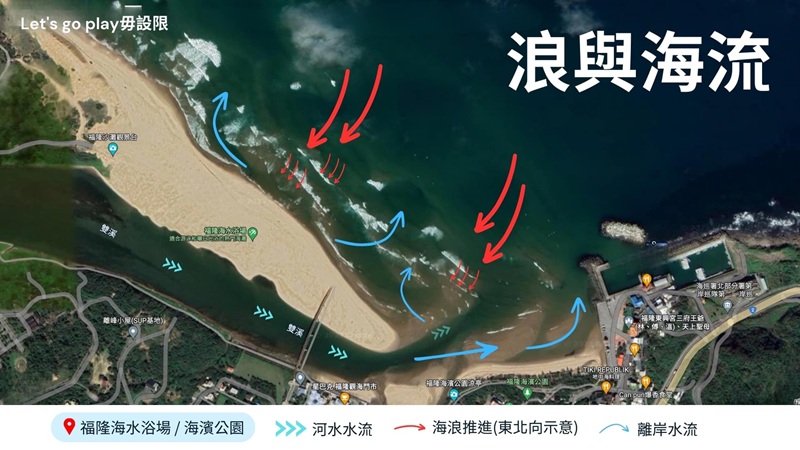 夏季|夏季戲水|玩水|玩水安全|海灘知識|沙灘|福隆海灘|SUP|離岸流|漲潮