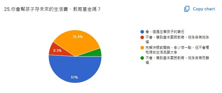 少子化大調查