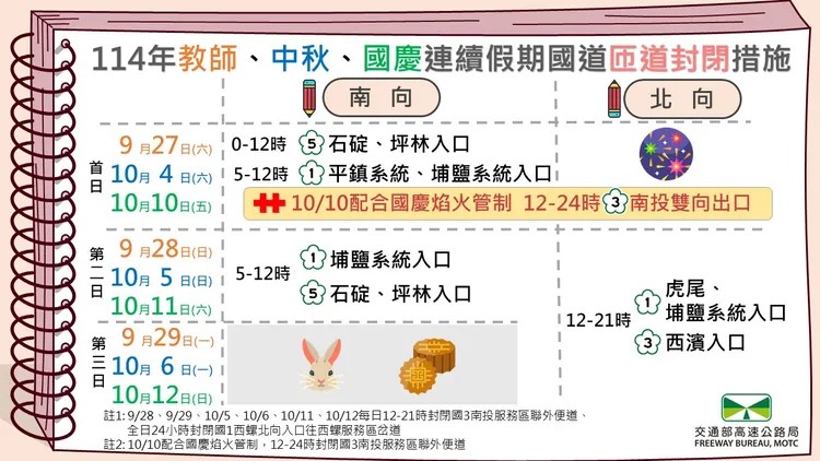 連假│國道匝道封閉
