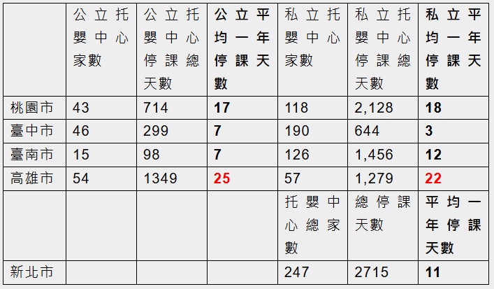 腸病毒│請假│彈性育嬰假