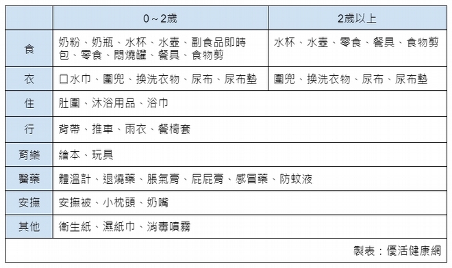 出國│旅遊│行李清單