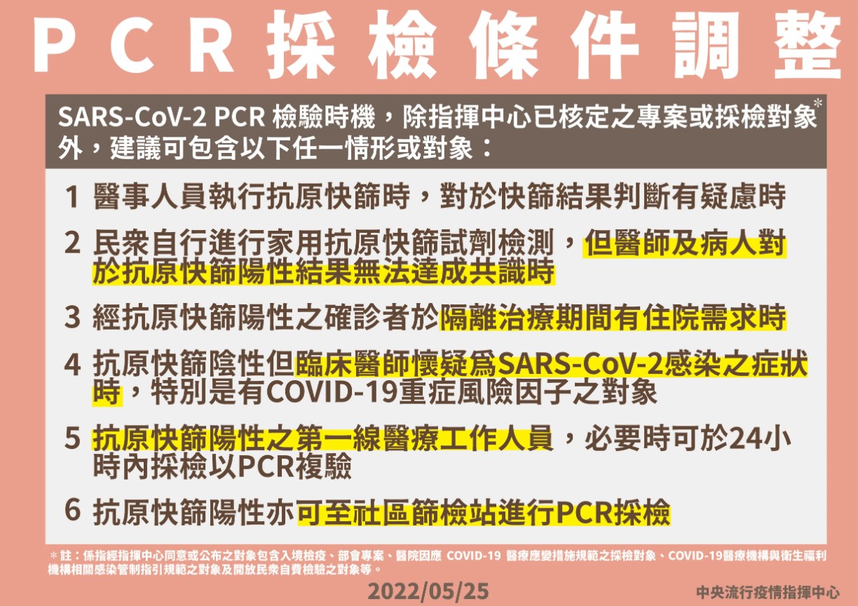 PCR｜採檢｜確診