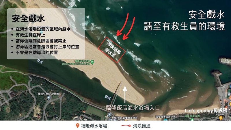 夏季|夏季戲水|玩水|玩水安全|海灘知識|沙灘|福隆海灘|SUP|離岸流|漲潮