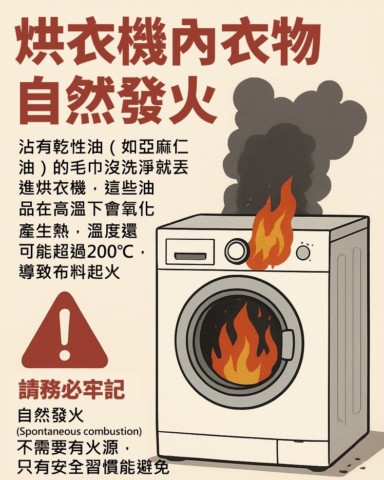烘衣機