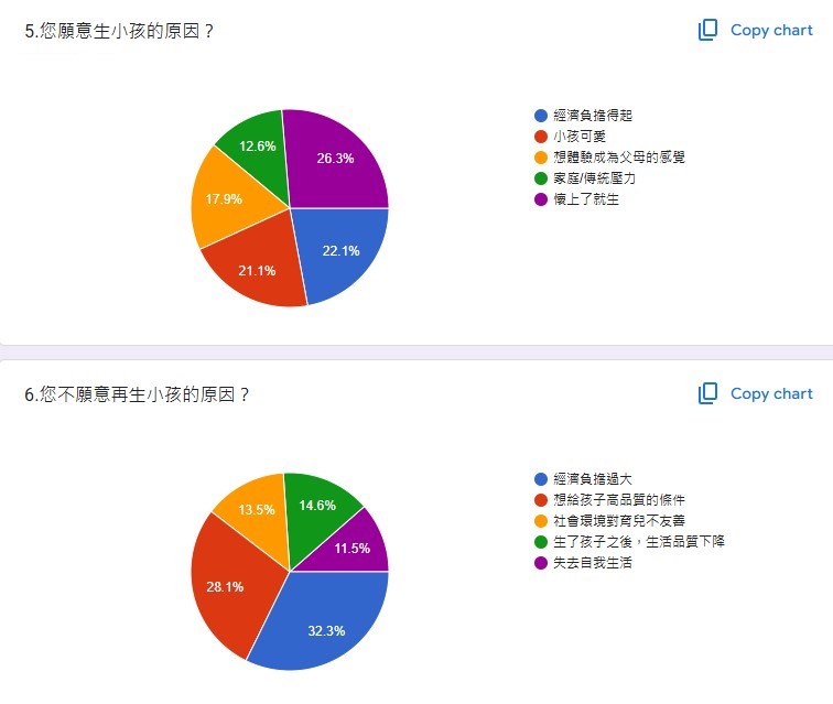 少子化大調查