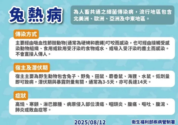 兔熱病