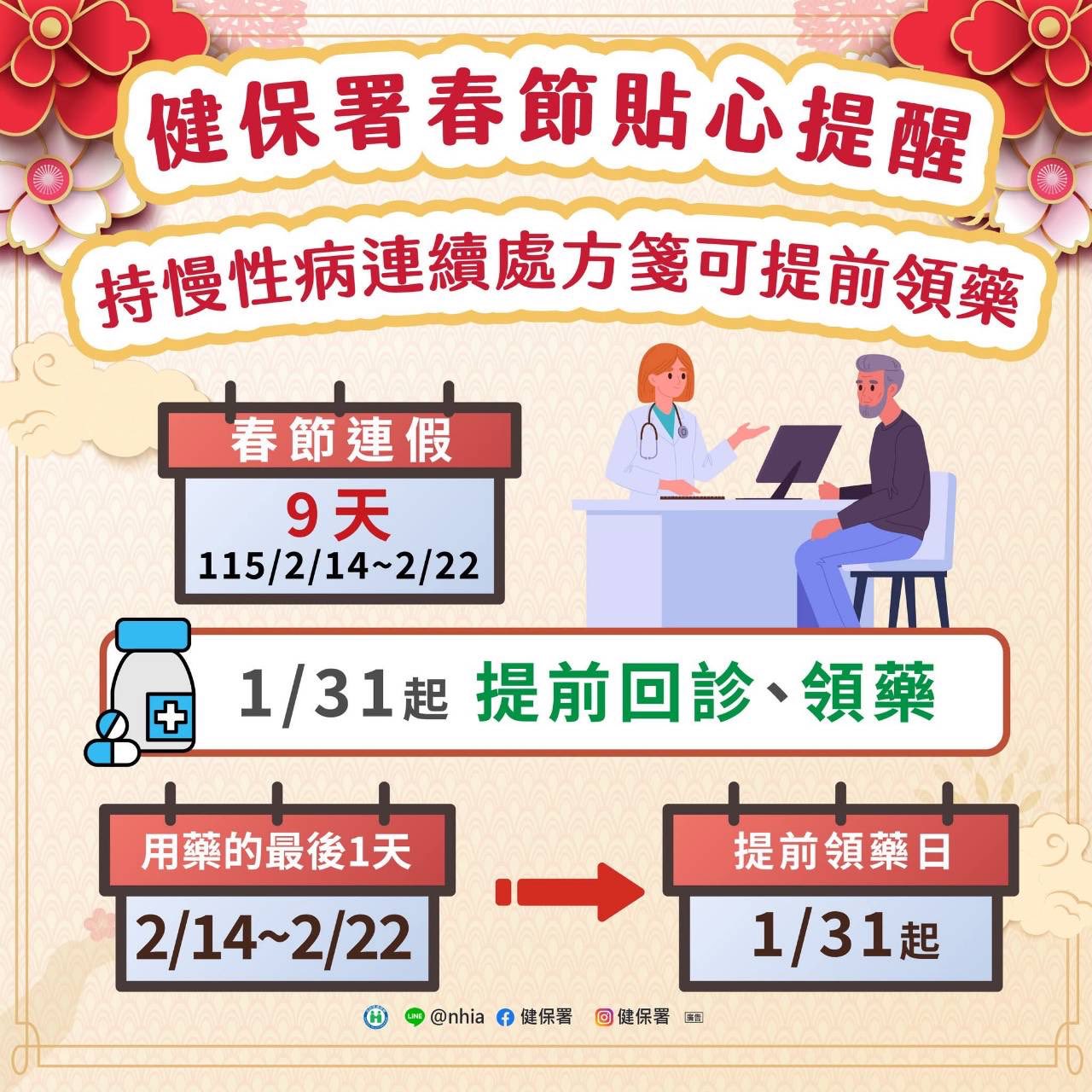 春節就醫|慢性處方簽