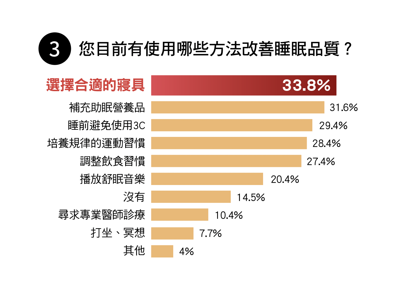 改善睡眠